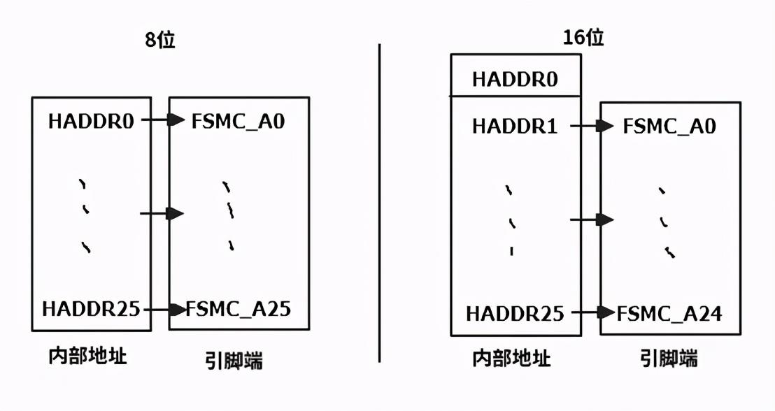 STM32如何通过FSMC点亮LCD-stm32如何读取芯片型号10