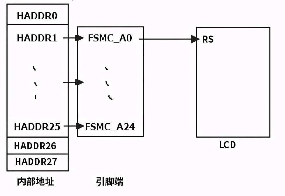 STM32如何通过FSMC点亮LCD-stm32如何读取芯片型号11