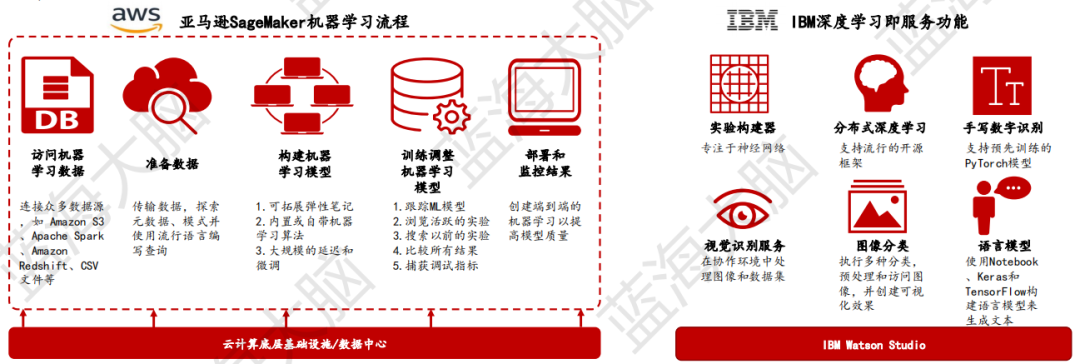 机器学习