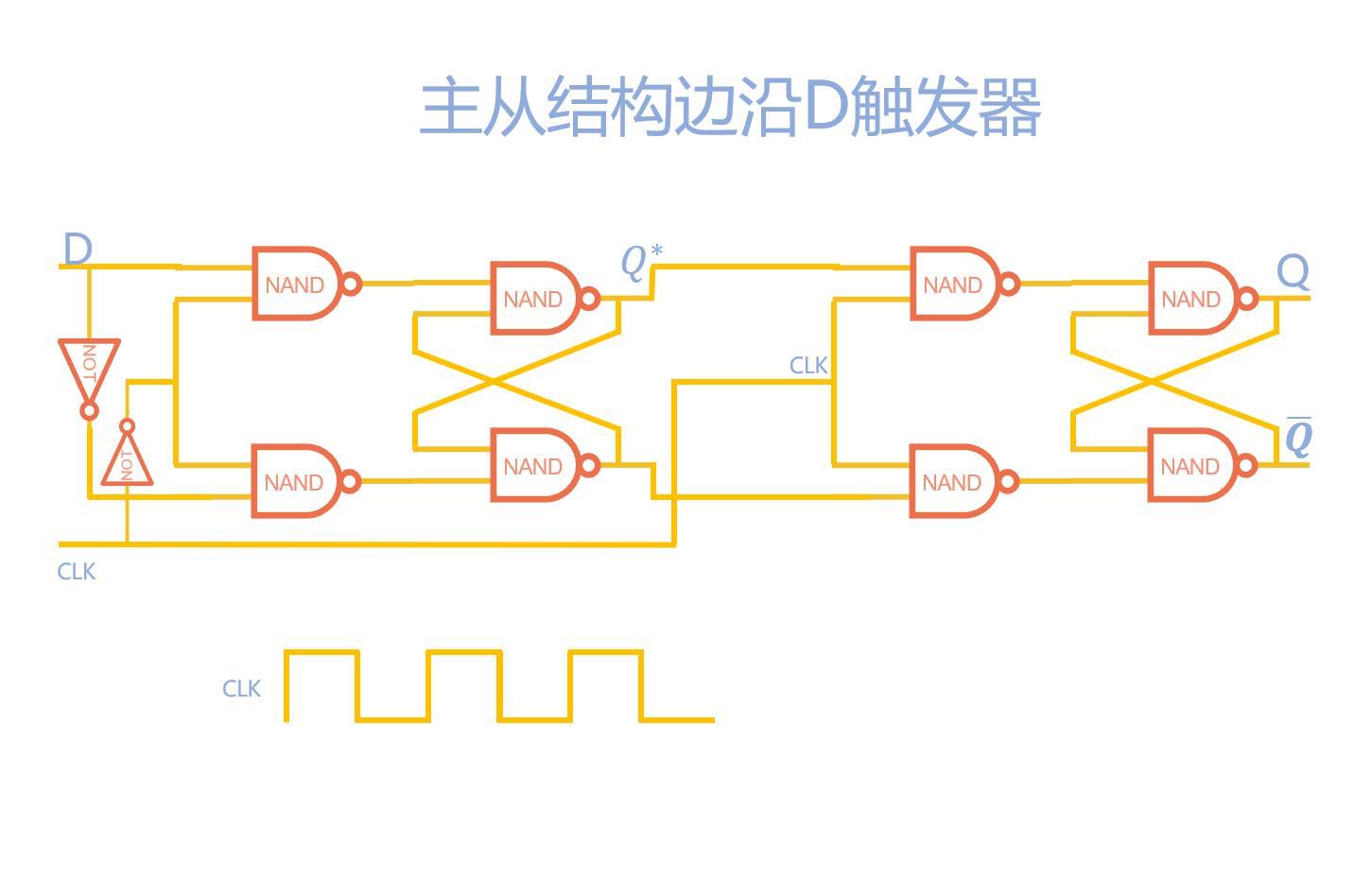 触发器