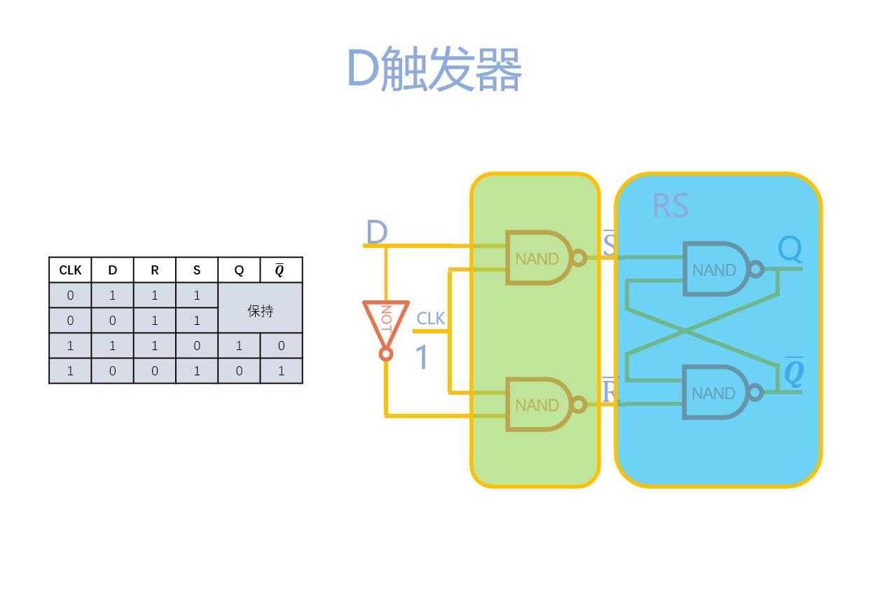 触发器