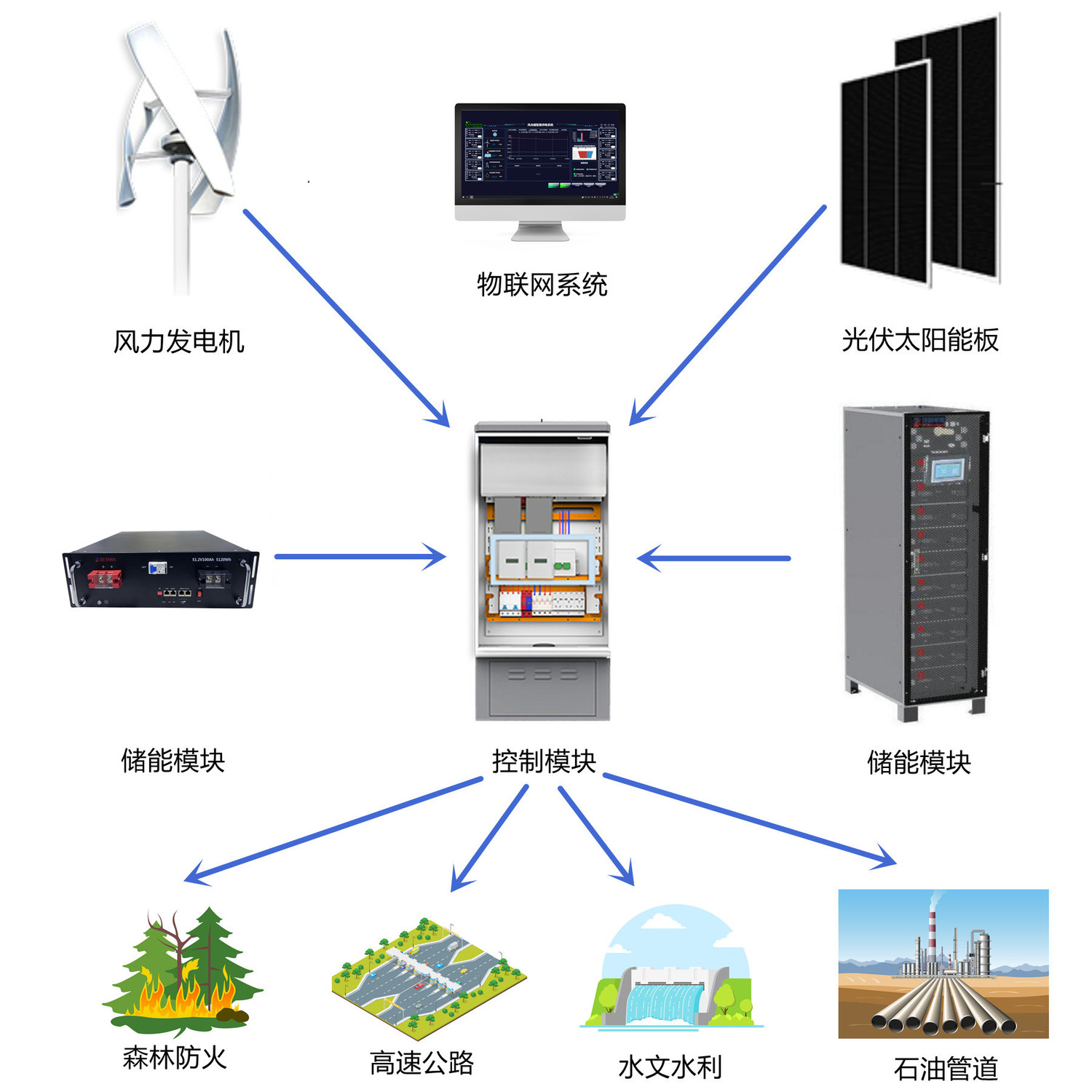 广州尚能丨风光储智慧物联监控系统