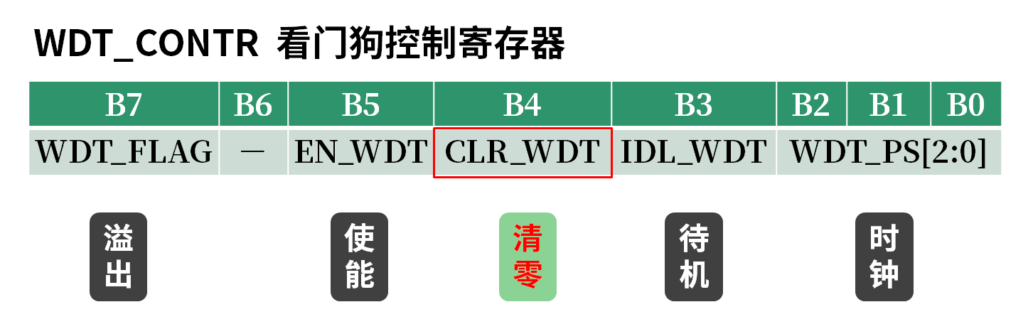 看门狗