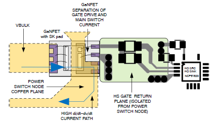 几个氮化镓GaN驱动器PCB设计必须掌握的要点-氮化镓驱动方案
