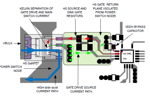 几个氮化镓GaN驱动器PCB设计必须掌握的要点-氮化镓驱动方案3