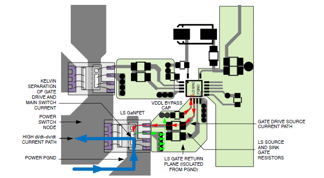 几个氮化镓GaN驱动器PCB设计必须掌握的要点-氮化镓驱动方案5