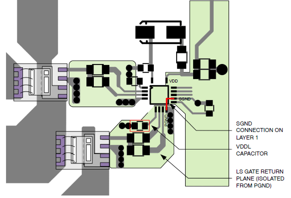 几个氮化镓GaN驱动器PCB设计必须掌握的要点-氮化镓驱动方案7