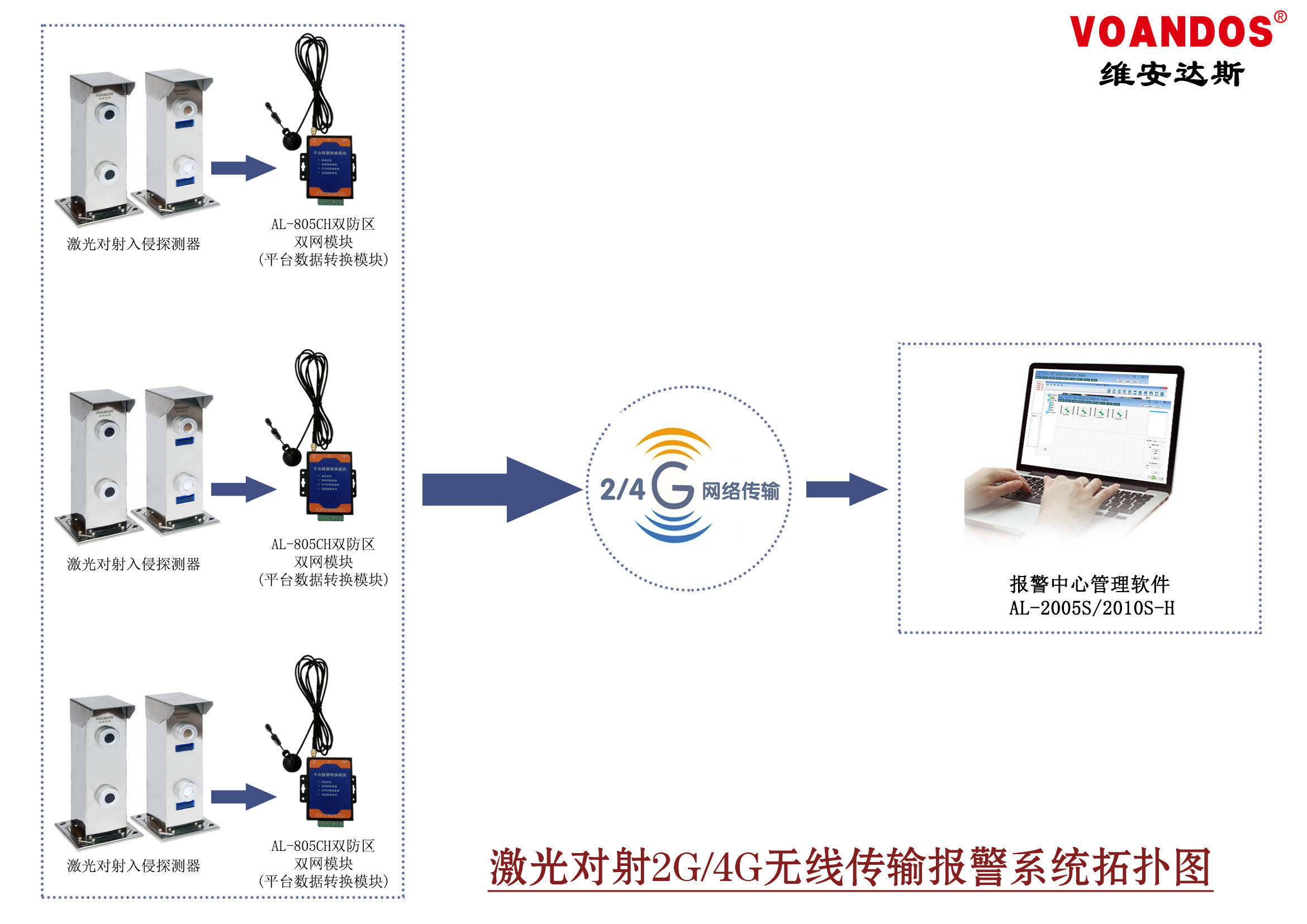 激光对射4G传输报警系统