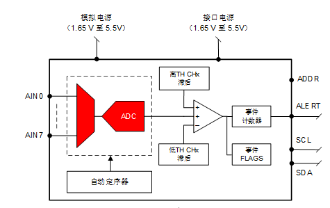 PCB