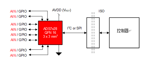 PCB