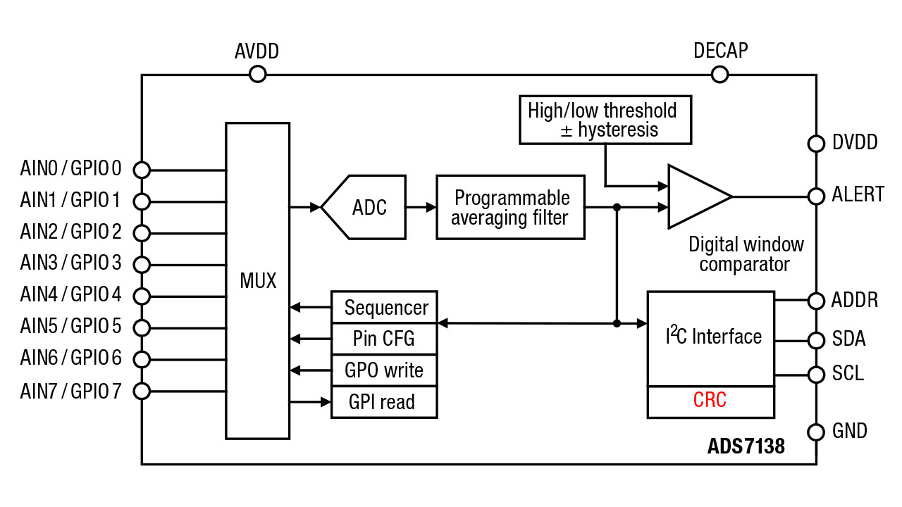 PCB