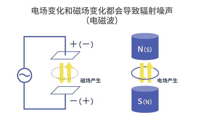 电信号