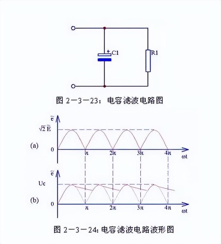 电源