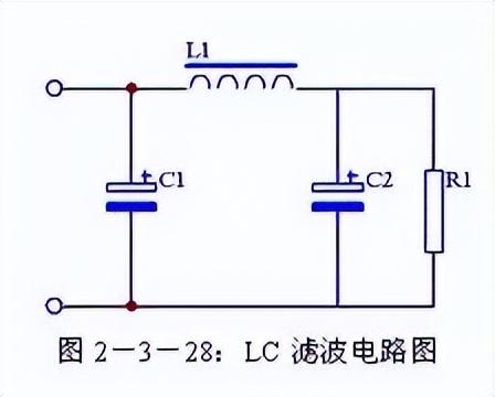 电源