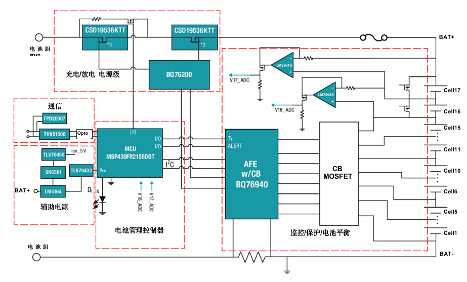 更持久耐用的<b class='flag-5'>电动</b><b class='flag-5'>摩托车</b><b class='flag-5'>16S-17S</b><b class='flag-5'>锂离子电池组</b>