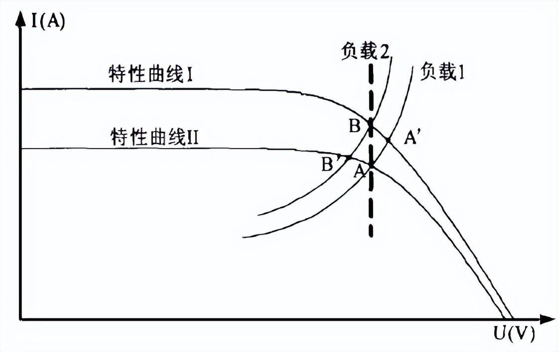 功率