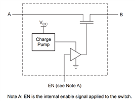 MOSFET