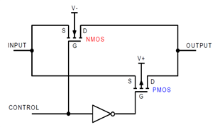 MOSFET