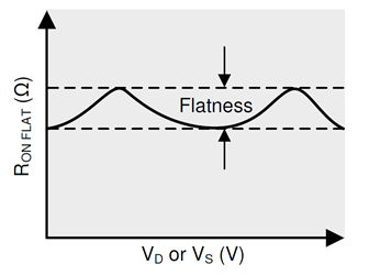 MOSFET