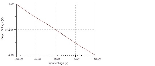 MOSFET