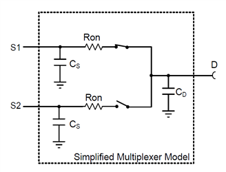 MOSFET