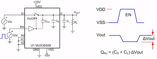 MOSFET