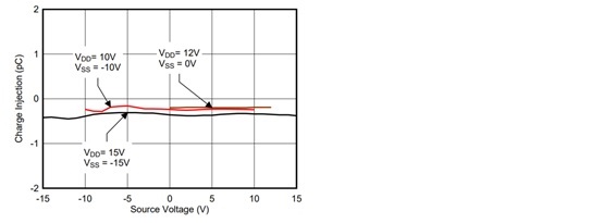 MOSFET