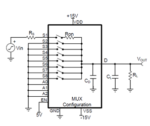 MOSFET