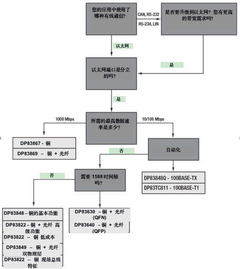 以太网