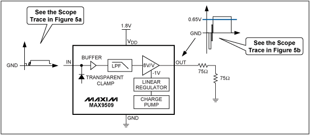 dac