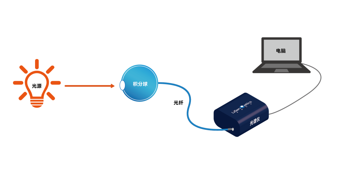 Mini-Micro LED测量解决方案-miniled检测设备11