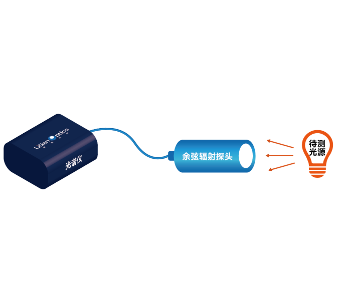 Mini-Micro LED测量解决方案-miniled检测设备19