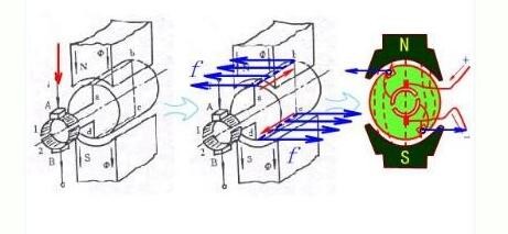 帶圖了解直流減速電機的工作原理55