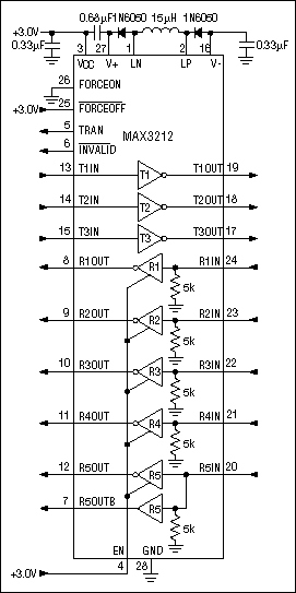 RS-232