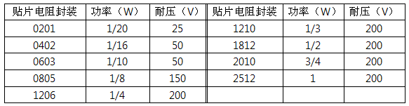 电路设计