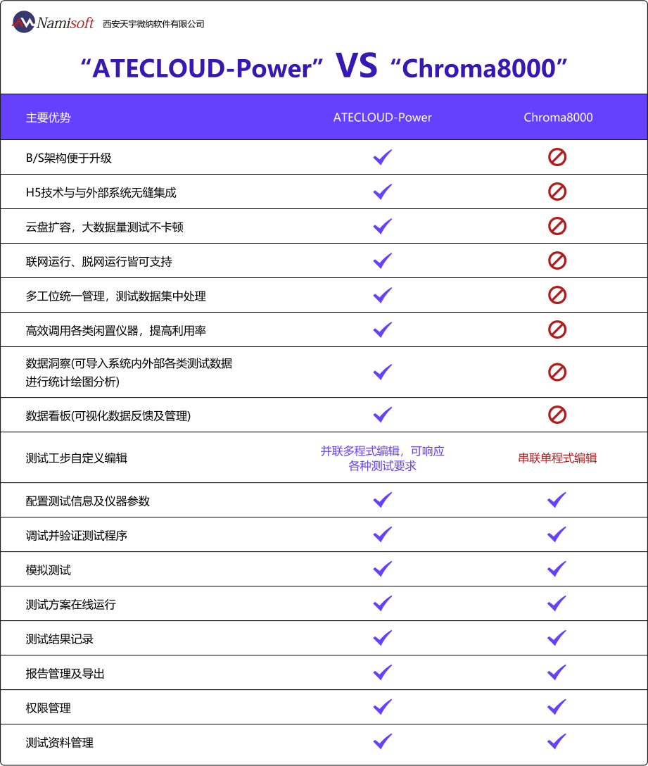 电源综合测试系统ATECLOUD-Power介绍