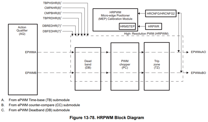 PWM