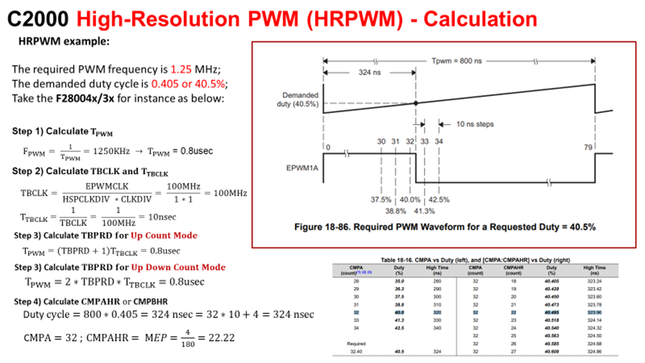 PWM