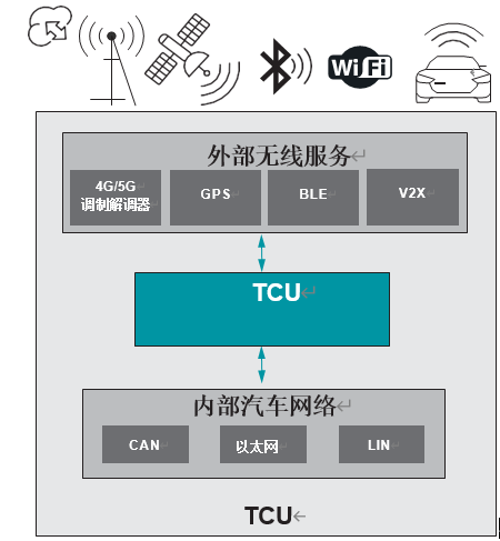 以太网