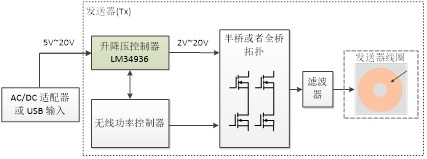 充电器