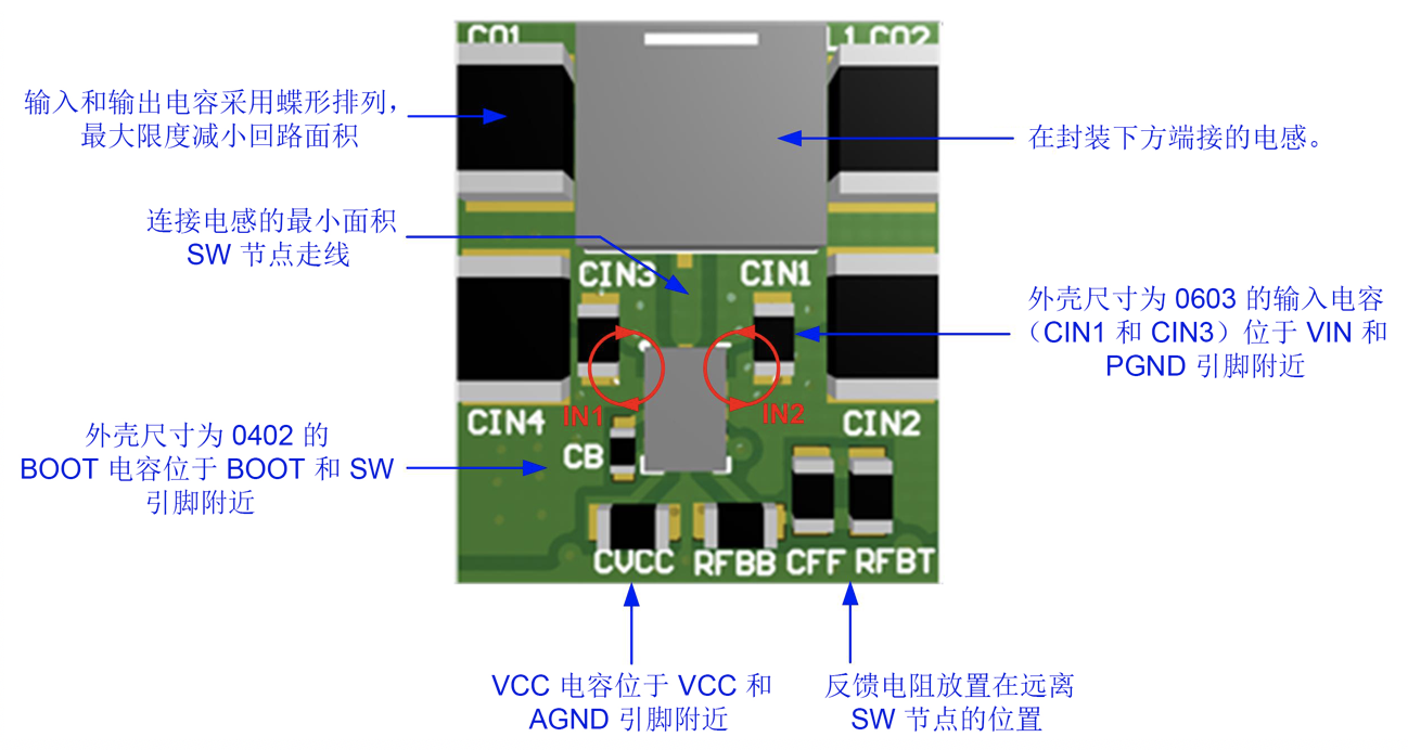 电源