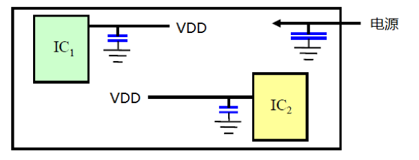 PCB