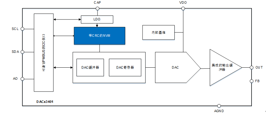 PCB