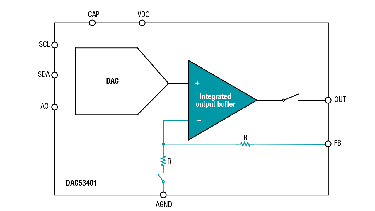 PCB