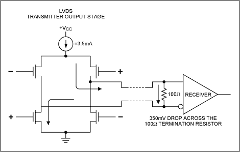 LVDS支持3G基站的高速信號分配