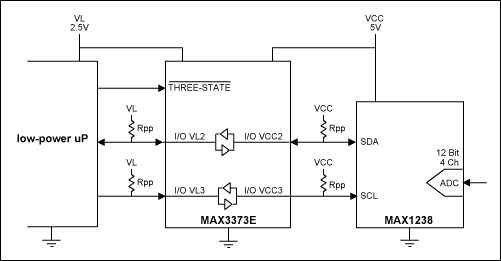 SPI