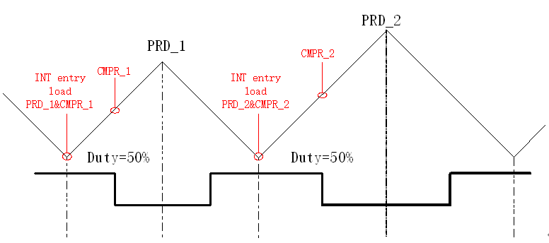 emc