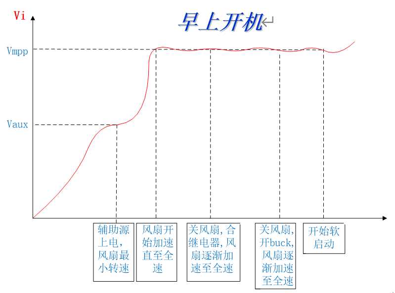 太阳能