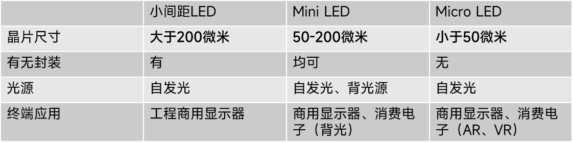 Mini-Micro LED测量解决方案