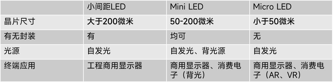 Mini-Micro LED测量解决方案-miniled检测设备